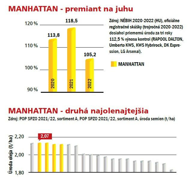 MANHATTAN%20VYSLEDKY%20.jpg