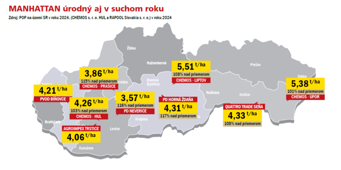 MANHATTAN úrodný aj v suchom roku 2024