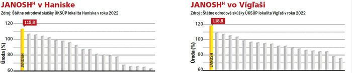 janosh%20vysledky%20.jpg