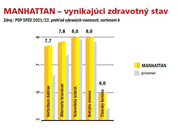 MANHATTAN%20VYSLEDKY1%20.jpg